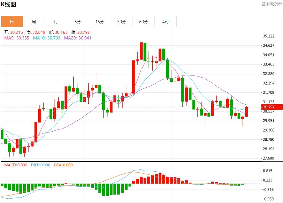 【富拓外汇市场评论】：乌干达证实该国央行遭黑客攻击 11月29日现货黄金、白银、原油、外汇短线走势分析(图4)