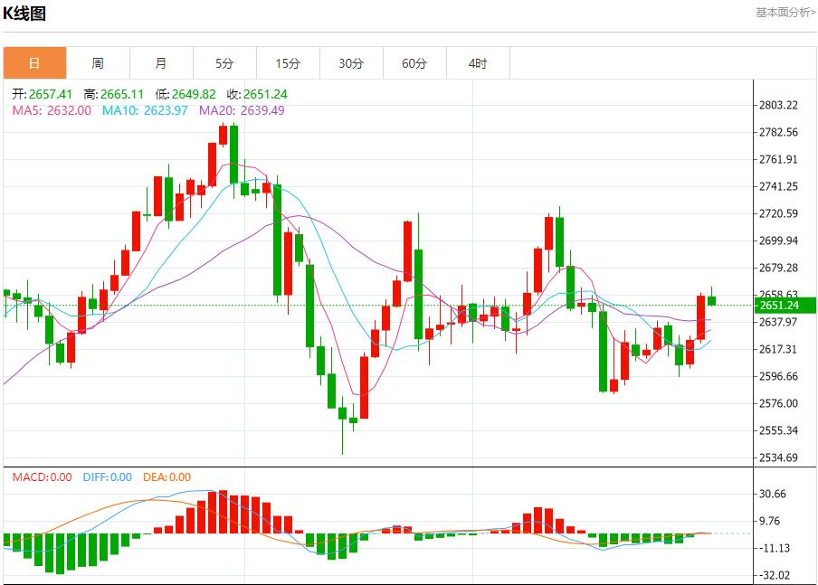 【富拓外汇决策分析】:欧洲天然气价格维持高位 1月3日现货黄金、白银、原油、外汇短线走势分析(图3) 【富拓外汇决策分析】:欧洲天然气价格维持高位 1月3日现货黄金、白银、原油、外汇短线走势分析(图3)