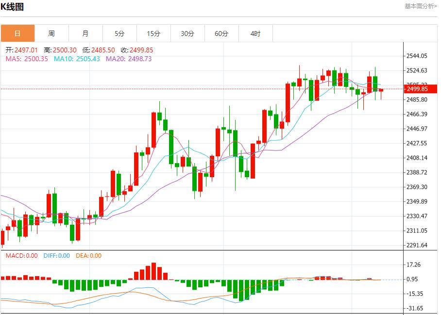 【富拓外汇市场评论】:伊朗革命卫队总司令再提必报复以色列 9月9日现货黄金、白银、原油、外汇短线走势分析(图3) 【富拓外汇市场评论】:伊朗革命卫队总司令再提必报复以色列 9月9日现货黄金、白银、原油、外汇短线走势分析(图3)