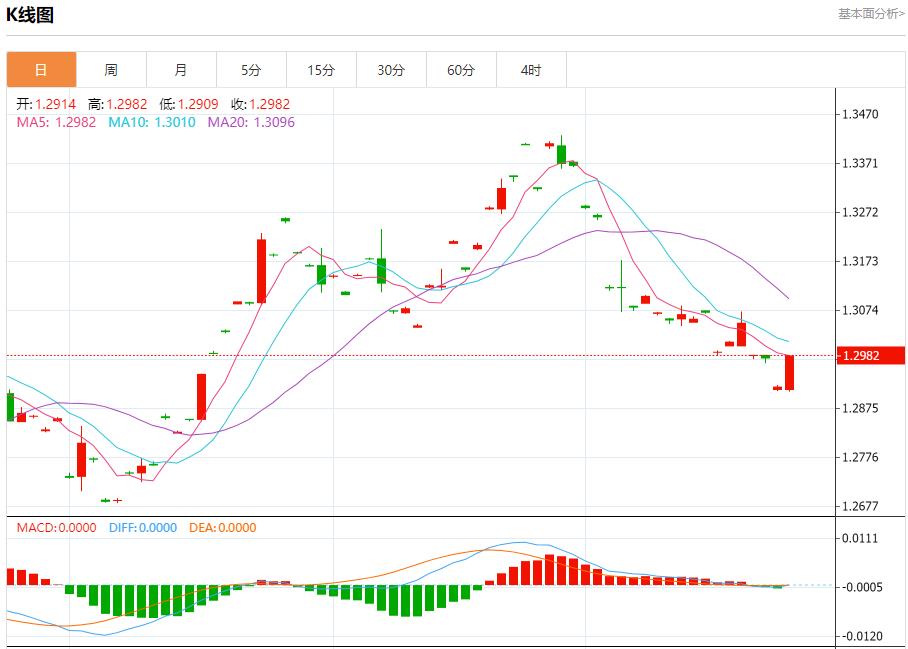 【富拓外汇市场分析】:英国制造业信心下降 10月24日现货黄金、白银、原油、外汇短线走势分析(图2) 【富拓外汇市场分析】:英国制造业信心下降 10月24日现货黄金、白银、原油、外汇短线走势分析(图2)