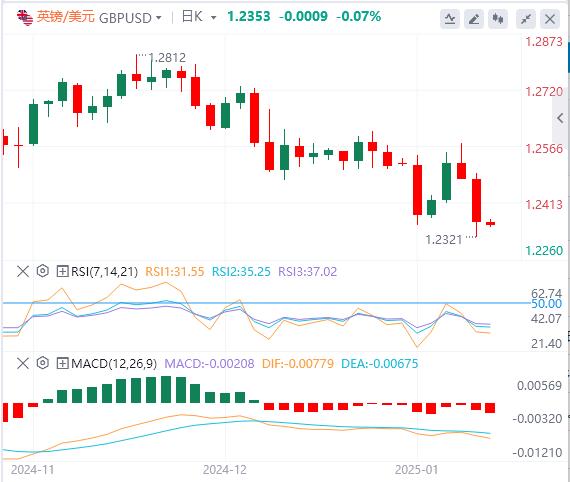 【富拓外汇市场评论】：美国12月“小非农”不及预期 特朗普、美联储突传重磅“巨响”！(图3)