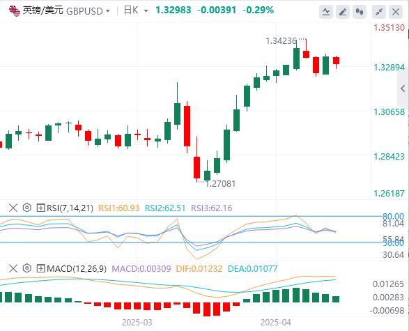 【富拓外汇平台】:中美有意缓和贸易战,美元终于企稳(图2) 【富拓外汇平台】:中美有意缓和贸易战,美元终于企稳(图2)