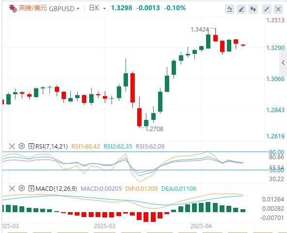 【FXTM富拓】:美元指数在100关口下方,美国不会升级对俄制裁?(图3) 【FXTM富拓】:美元指数在100关口下方,美国不会升级对俄制裁?(图3)