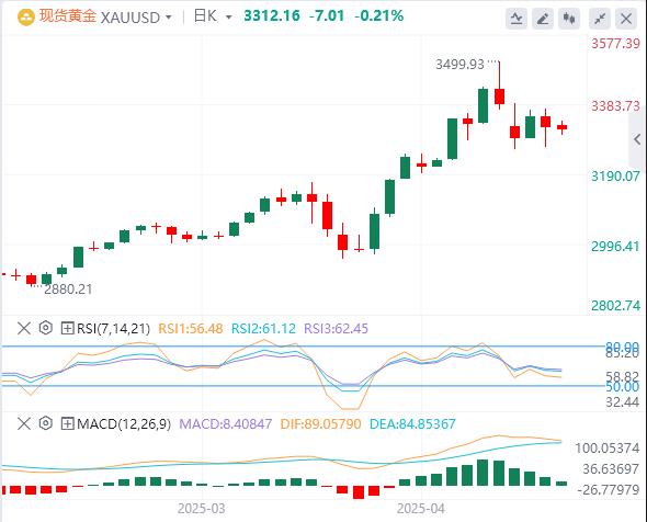 【FXTM富拓】:美元指数在100关口下方,美国不会升级对俄制裁?(图4) 【FXTM富拓】:美元指数在100关口下方,美国不会升级对俄制裁?(图4)