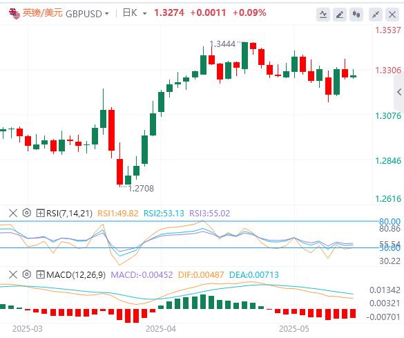 【FXTM官网】:美国关键数据公布前,美元承压(图2) 【FXTM官网】:美国关键数据公布前,美元承压(图2)