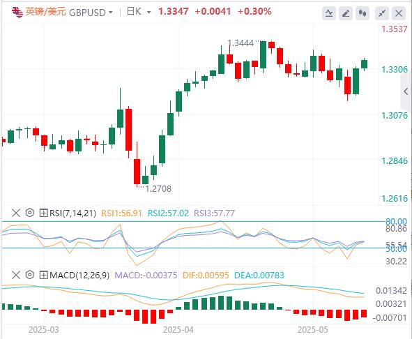 【富拓外汇决策分析】:贸易战似乎暂时搁置,央行讲话引起关注(图2) 【富拓外汇决策分析】:贸易战似乎暂时搁置,央行讲话引起关注(图2)