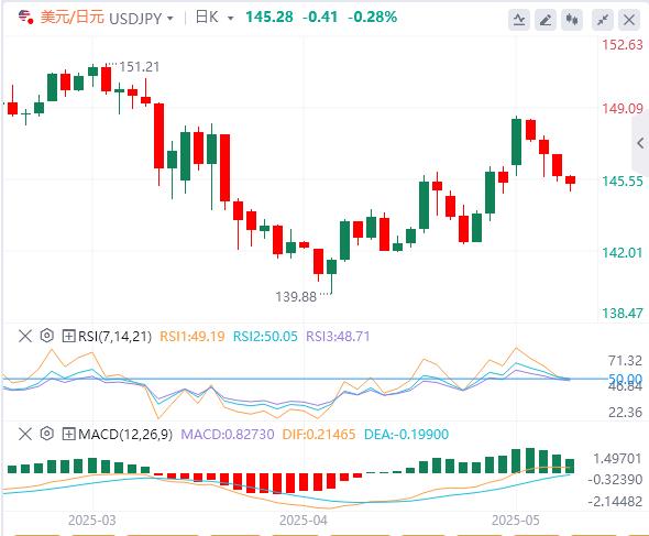【富拓外汇官网】：小心贸易战未来更多波折！美联储降息预期又变了(图3)