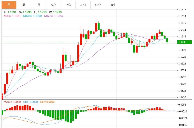 【富拓外汇市场分析】:美元指数震荡于100关口上方,市场静待美国GDP数据(图2) 【富拓外汇市场分析】:美元指数震荡于100关口上方,市场静待美国GDP数据(图2)