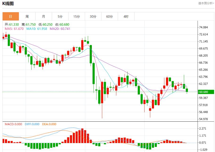【富拓外汇市场分析】:英国商业衰退放缓,5月22日现货黄金、白银、原油、外汇短线走势分析(图5) 【富拓外汇市场分析】:英国商业衰退放缓,5月22日现货黄金、白银、原油、外汇短线走势分析(图5)