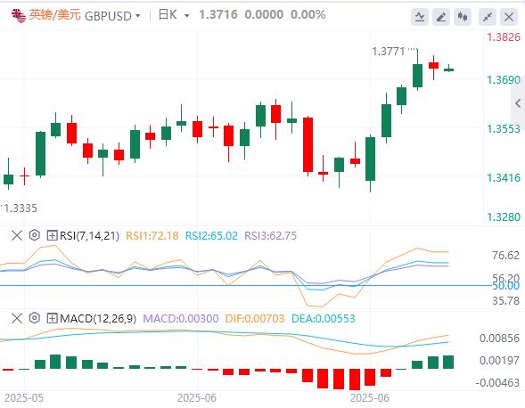 【富拓外汇官网】:美元指数宽幅震荡,特朗普继续施压美联储降息 本周非农来袭(图3) 【富拓外汇官网】:美元指数宽幅震荡,特朗普继续施压美联储降息 本周非农来袭(图3)