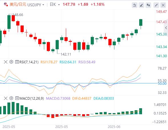 【富拓外汇市场评论】:地缘政治使本周开始的数据发布蒙上阴影(图3) 【富拓外汇市场评论】:地缘政治使本周开始的数据发布蒙上阴影(图3)