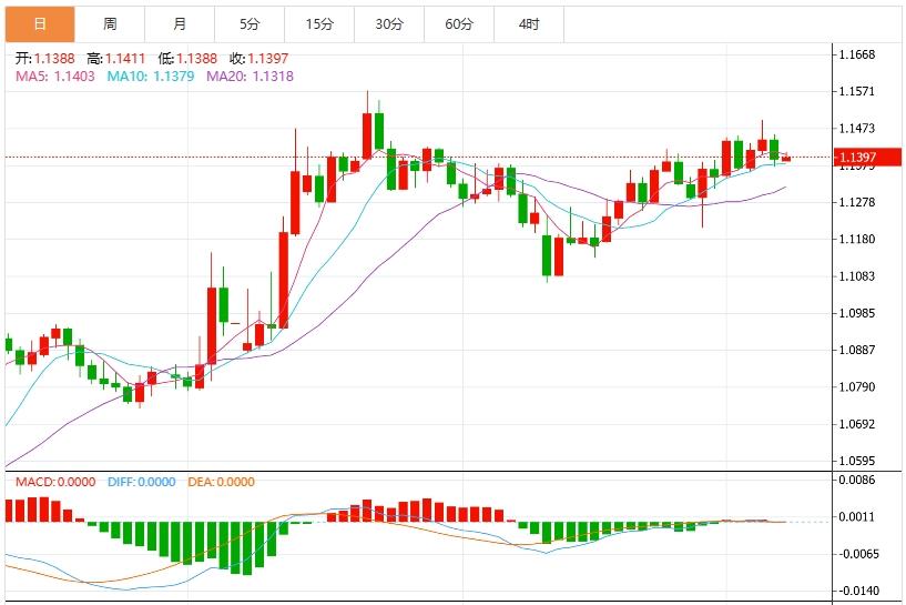 【FXTM富拓】:美元指数走势挣扎,关注中美贸易谈判(图2) 【FXTM富拓】:美元指数走势挣扎,关注中美贸易谈判(图2)