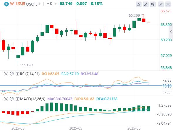【富拓外汇平台】:CPI或意外降温,白宫辟谣美联储主席人选(图5) 【富拓外汇平台】:CPI或意外降温,白宫辟谣美联储主席人选(图5)