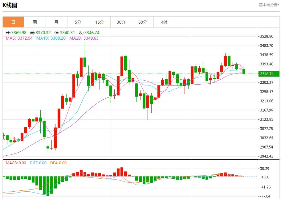 【FXTM官网】:伊核问题有新进展,6月20日现货黄金、白银、原油、外汇短线走势分析(图3) 【FXTM官网】:伊核问题有新进展,6月20日现货黄金、白银、原油、外汇短线走势分析(图3)