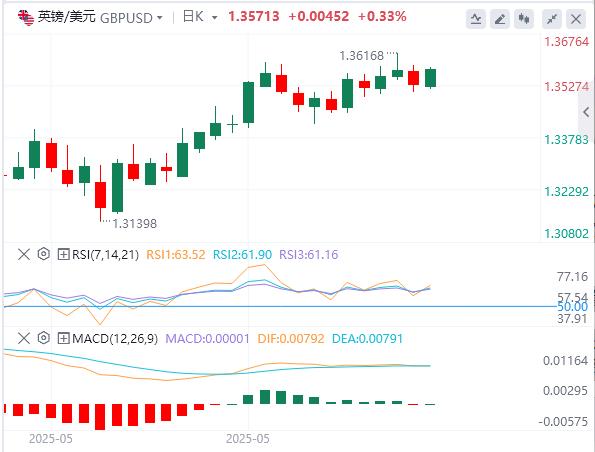 【富拓外汇官网】:美联储观望、欧银转向、避险升温(图2) 【富拓外汇官网】:美联储观望、欧银转向、避险升温(图2)