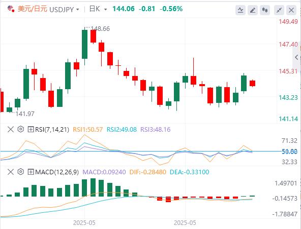 【富拓外汇官网】:美联储观望、欧银转向、避险升温(图3) 【富拓外汇官网】:美联储观望、欧银转向、避险升温(图3)