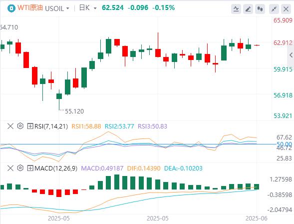 【FXTM富拓】:美元指数V型反转,黄金坐上过山车 特朗普和马斯克公开骂架(图5) 【FXTM富拓】:美元指数V型反转,黄金坐上过山车 特朗普和马斯克公开骂架(图5)
