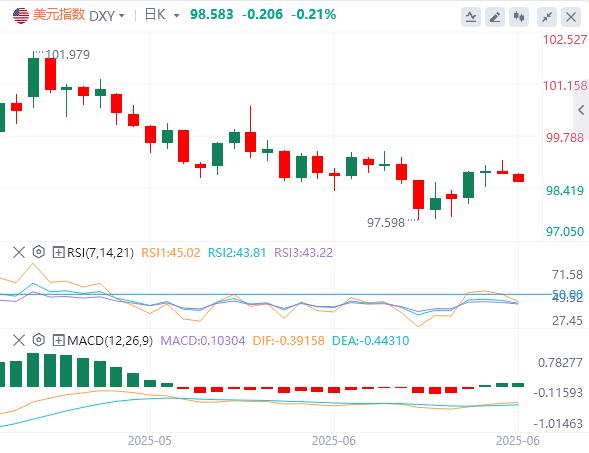 【富拓外汇平台】:特朗普再喷鲍威尔,聚焦日本CPI和英国零售销售聚集所有关注(图1) 【富拓外汇平台】:特朗普再喷鲍威尔,聚焦日本CPI和英国零售销售聚集所有关注(图1)