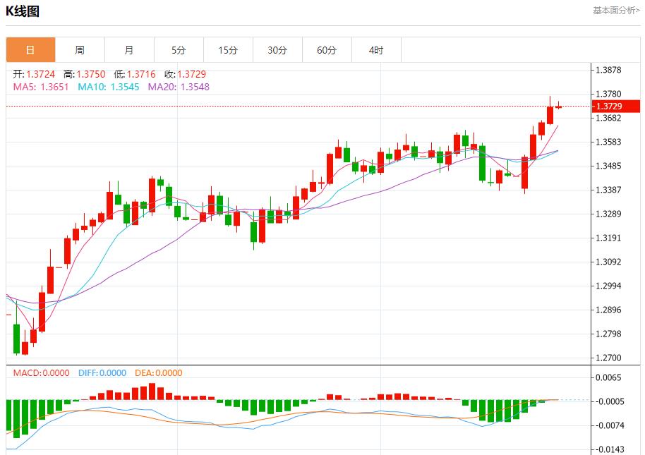 【FXTM富拓】:各国央行计划购买更多黄金,6月27日现货黄金、白银、原油、外汇短线走势分析(图2) 【FXTM富拓】:各国央行计划购买更多黄金,6月27日现货黄金、白银、原油、外汇短线走势分析(图2)