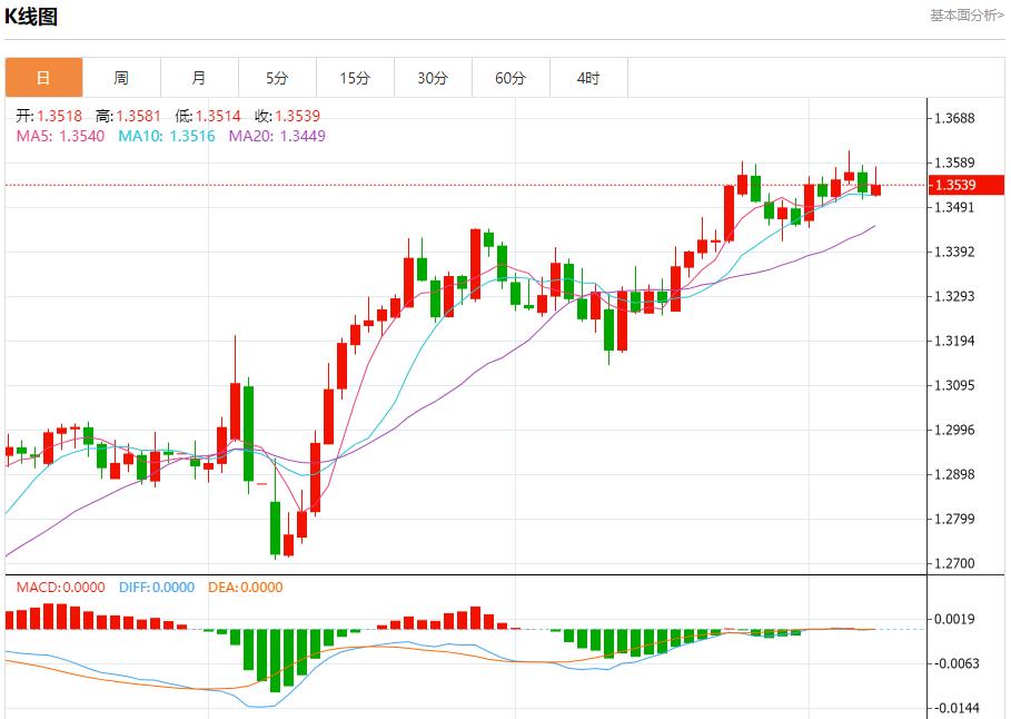 【富拓外汇市场评论】:美国取暖油期货升至三周高位,6月9日现货黄金、白银、原油、外汇短线走势分析(图2) 【富拓外汇市场评论】:美国取暖油期货升至三周高位,6月9日现货黄金、白银、原油、外汇短线走势分析(图2)