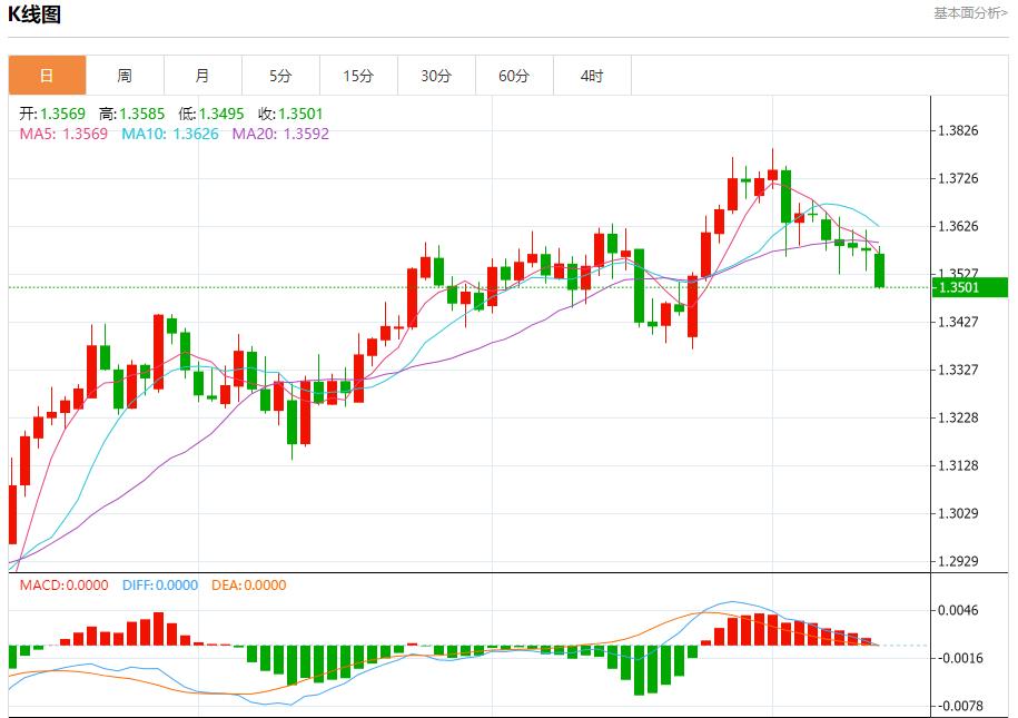 【富拓外汇平台】：英国经济数据疲软，7月11日现货黄金、白银、原油、外汇短线走势分析(图2)