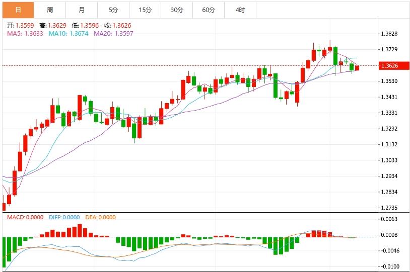 【富拓外汇市场评论】:,美元盘整于97附近 特朗普对日本和韩国征收25%关税(图3) 【富拓外汇市场评论】:,美元盘整于97附近 特朗普对日本和韩国征收25%关税(图3)
