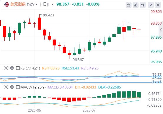 【FXTM官网】:日元‘膝跳式’避险行情遇质疑,执政党历史性败选难改美日长期趋势(图1) 【FXTM官网】:日元‘膝跳式’避险行情遇质疑,执政党历史性败选难改美日长期趋势(图1)