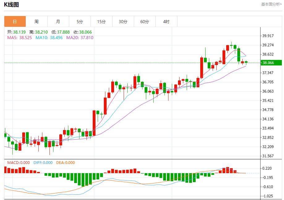 【FXTM官网】:特朗普对俄制裁急令,7月29日现货黄金、白银、原油、外汇短线走势分析(图4) 【FXTM官网】:特朗普对俄制裁急令,7月29日现货黄金、白银、原油、外汇短线走势分析(图4)