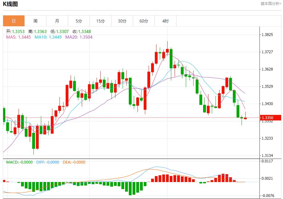 【富拓外汇平台】：欧元区暗流涌动，7月30日现货黄金、白银、原油、外汇短线走势分析(图2)