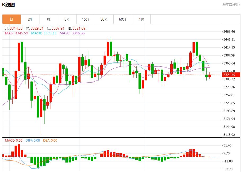 【FXTM官网】:特朗普对俄制裁急令,7月29日现货黄金、白银、原油、外汇短线走势分析(图3) 【FXTM官网】:特朗普对俄制裁急令,7月29日现货黄金、白银、原油、外汇短线走势分析(图3)