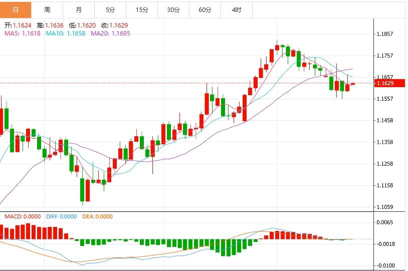 【富拓外汇市场评论】:美元指数走势疲软,市场静待鲍威尔讲话(图2) 【富拓外汇市场评论】:美元指数走势疲软,市场静待鲍威尔讲话(图2)