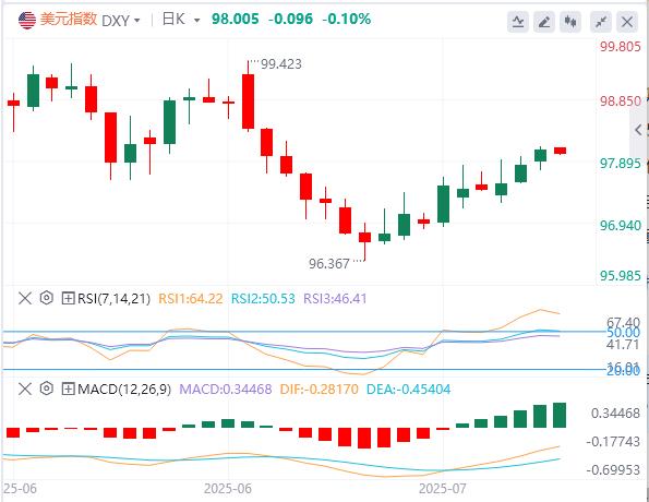 【FXTM富拓】：鲍威尔去留+日本财政风暴冲击债市！美日逼近关键位，今夜CPI或引爆行情(图1)