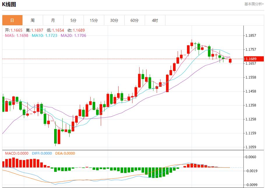 【富拓外汇】:欧盟贸易专员急拨华盛顿,7月14日现货黄金、白银、原油、外汇短线走势分析(图1) 【富拓外汇】:欧盟贸易专员急拨华盛顿,7月14日现货黄金、白银、原油、外汇短线走势分析(图1)