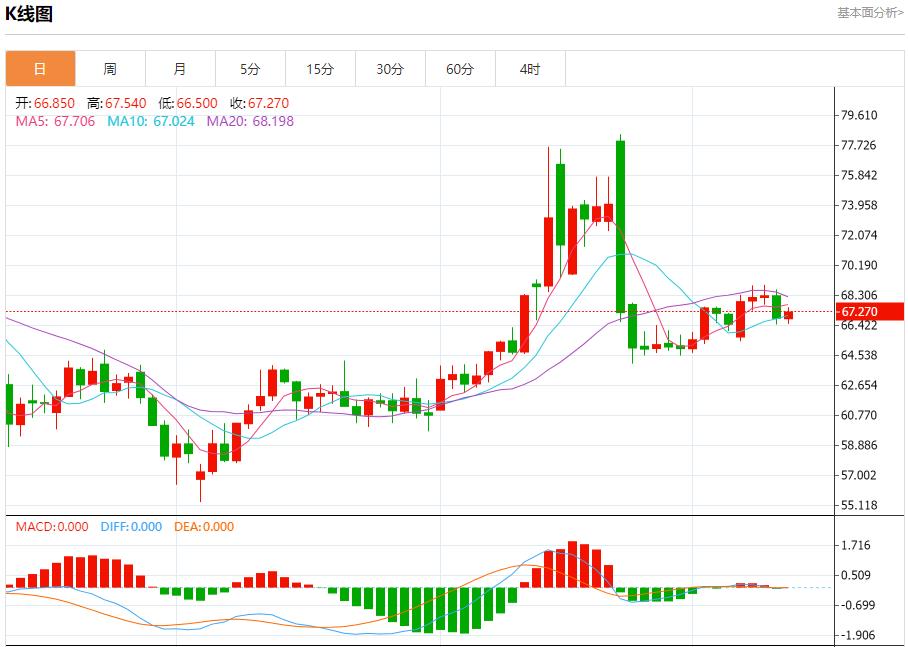 【富拓外汇平台】：英国经济数据疲软，7月11日现货黄金、白银、原油、外汇短线走势分析(图5)