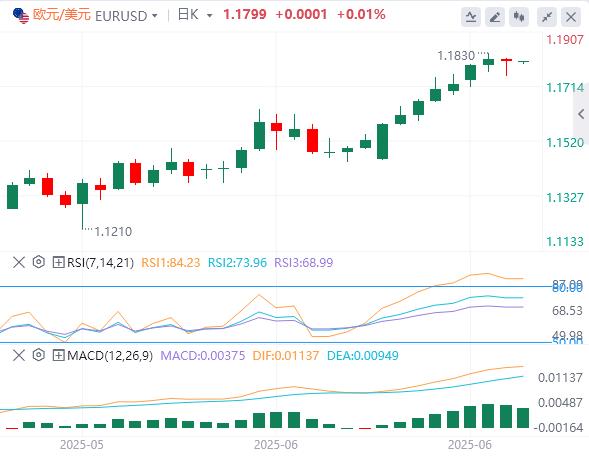 【富拓外汇官网】：6月小非农“震惊”市场，美元指数小幅反弹(图2)