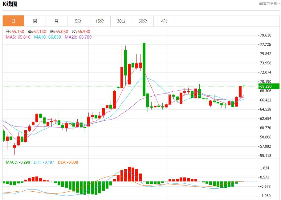【富拓外汇平台】：欧元区暗流涌动，7月30日现货黄金、白银、原油、外汇短线走势分析(图5)