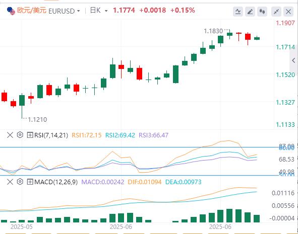 【富拓外汇官网】:美国6月非农数据暗藏危机!,美元指数反弹后回落(图1) 【富拓外汇官网】:美国6月非农数据暗藏危机!,美元指数反弹后回落(图1)