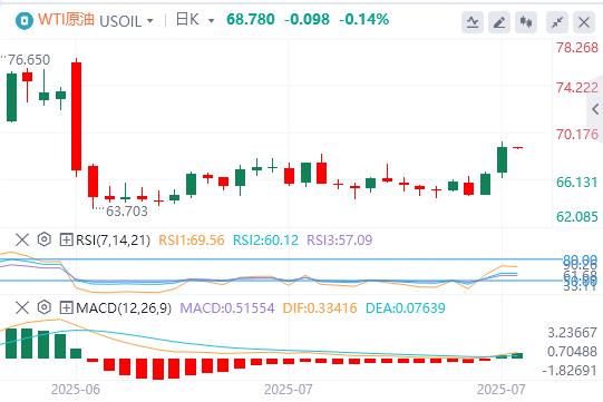 【富拓外汇决策分析】:美元指数延续涨势,静待美联储利率决议(图5) 【富拓外汇决策分析】:美元指数延续涨势,静待美联储利率决议(图5)