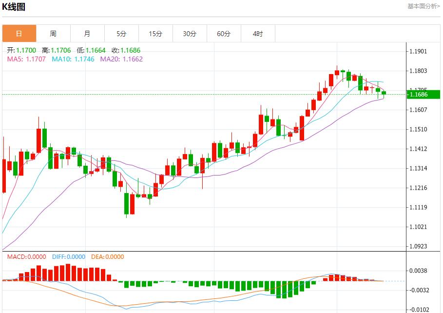 【富拓外汇平台】：英国经济数据疲软，7月11日现货黄金、白银、原油、外汇短线走势分析(图1)