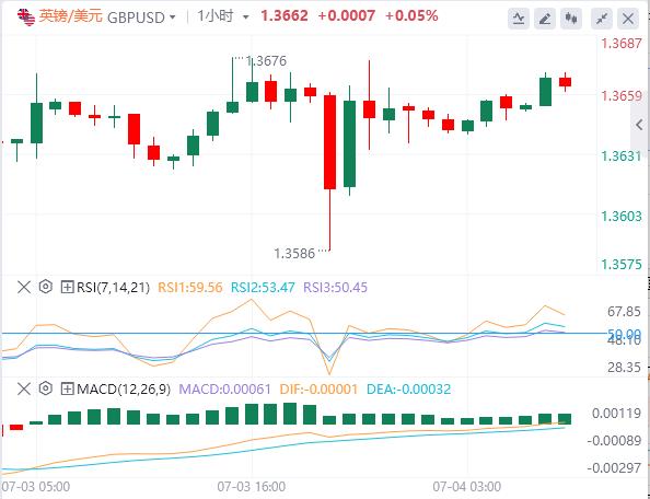 【富拓外汇官网】：6月非农意外强劲，美联储本月降息概率“归零”！(图3)
