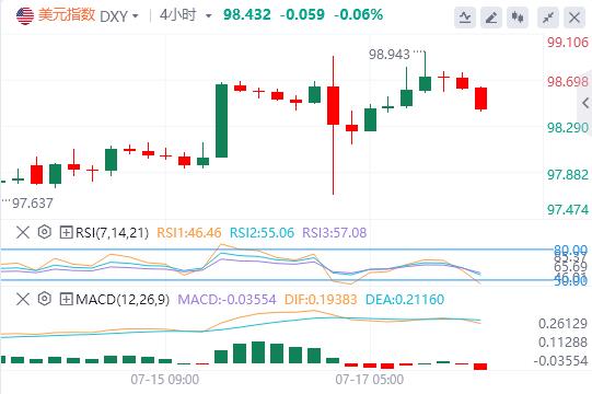 【富拓外汇】：美国“恐怖数据”惊艳亮相，美元指数犹豫不决(图1)