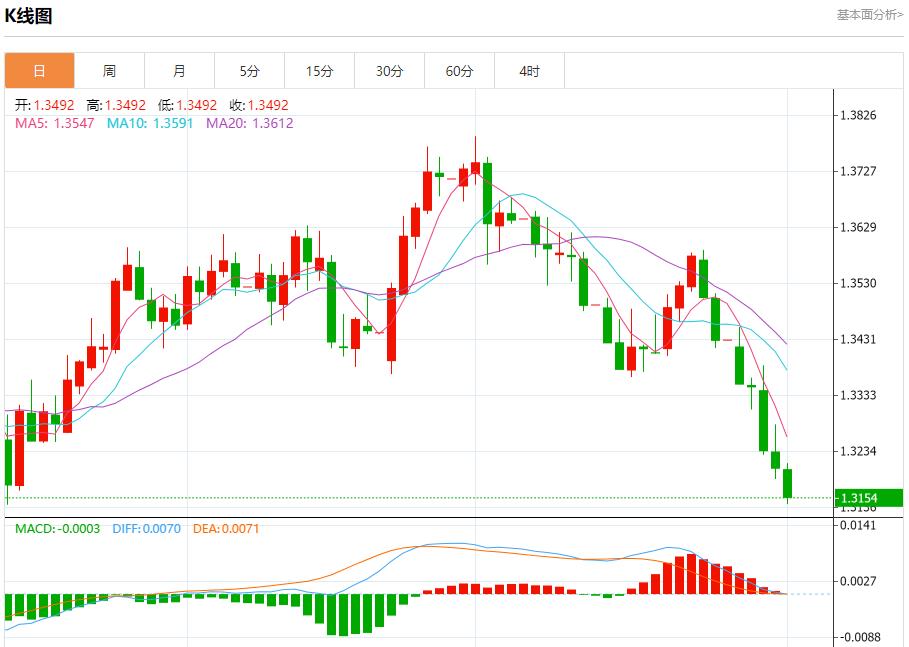 【富拓外汇】:贸易战火全面升级,8月1日现货黄金、白银、原油、外汇短线走势分析(图2) 【富拓外汇】:贸易战火全面升级,8月1日现货黄金、白银、原油、外汇短线走势分析(图2)