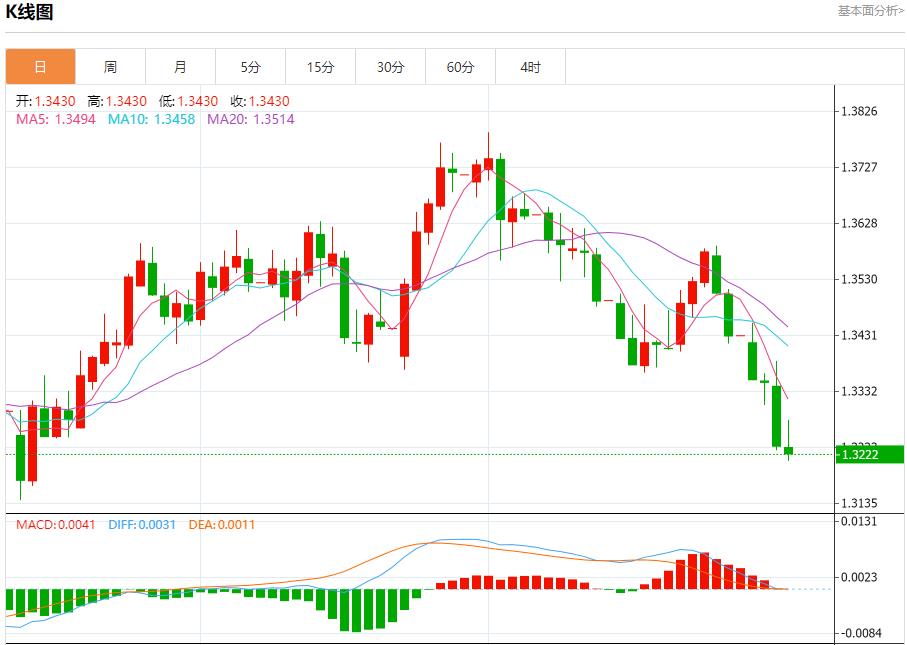 【富拓外汇市场分析】:欧元区经济复苏,7月31日现货黄金、白银、原油、外汇短线走势分析(图2) 【富拓外汇市场分析】:欧元区经济复苏,7月31日现货黄金、白银、原油、外汇短线走势分析(图2)