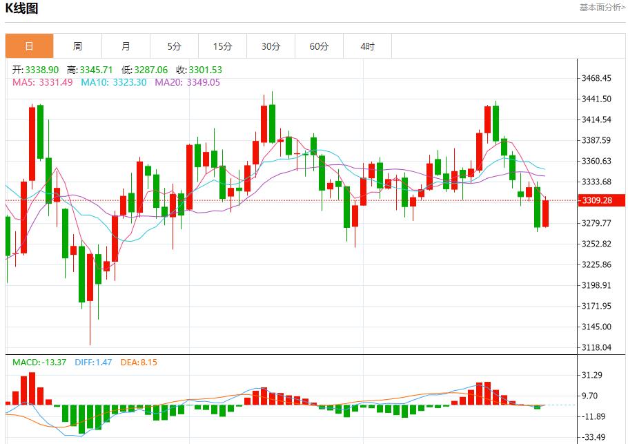 【富拓外汇市场分析】:欧元区经济复苏,7月31日现货黄金、白银、原油、外汇短线走势分析(图3) 【富拓外汇市场分析】:欧元区经济复苏,7月31日现货黄金、白银、原油、外汇短线走势分析(图3)