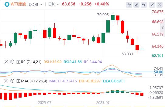 【富拓外汇市场分析】：美元指数走低，美联储高官表态支持短期内降息(图5)
