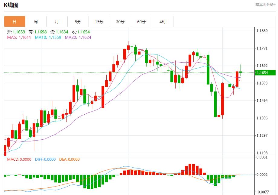 【富拓外汇官网】:全球股市风暴来袭,8月7日现货黄金、白银、原油、外汇短线走势分析(图1) 【富拓外汇官网】:全球股市风暴来袭,8月7日现货黄金、白银、原油、外汇短线走势分析(图1)