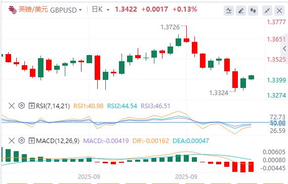 【FXTM官网】：特朗普对政府关门态度强硬，欧佩克+10月又要增产(图3)
