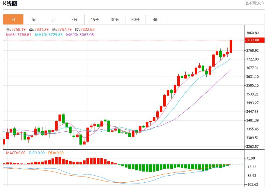 【FXTM富拓】:美联储理事米兰主张大幅降息,9月29日现货黄金、白银、原油、外汇短线走势分析(图3) 【FXTM富拓】:美联储理事米兰主张大幅降息,9月29日现货黄金、白银、原油、外汇短线走势分析(图3)