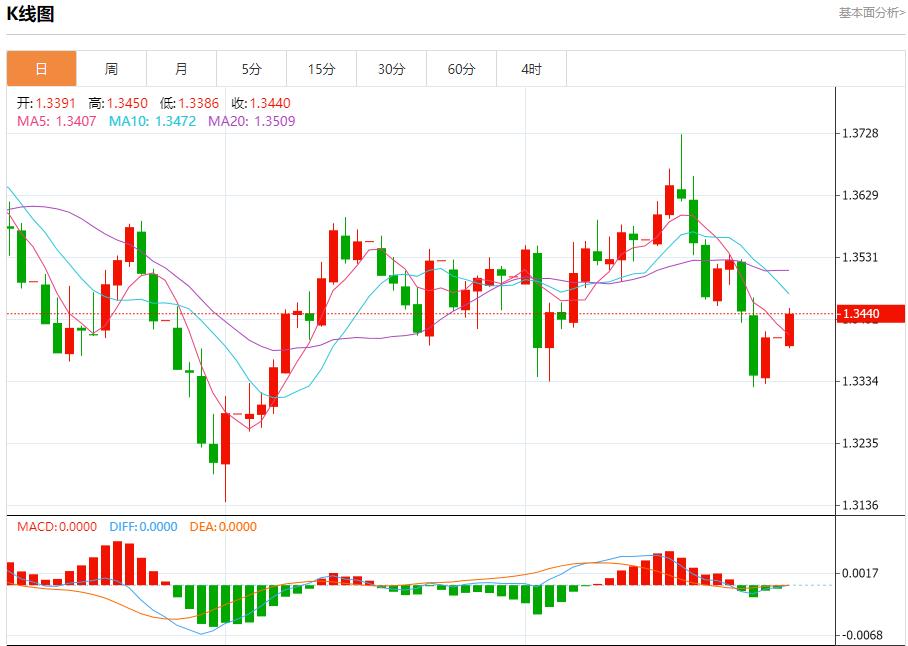 【FXTM富拓】:美联储理事米兰主张大幅降息,9月29日现货黄金、白银、原油、外汇短线走势分析(图2) 【FXTM富拓】:美联储理事米兰主张大幅降息,9月29日现货黄金、白银、原油、外汇短线走势分析(图2)