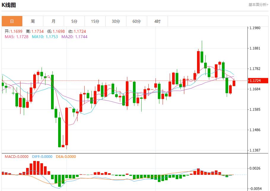 【FXTM富拓】:美联储理事米兰主张大幅降息,9月29日现货黄金、白银、原油、外汇短线走势分析(图1) 【FXTM富拓】:美联储理事米兰主张大幅降息,9月29日现货黄金、白银、原油、外汇短线走势分析(图1)